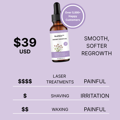 Discreet Growth Oil